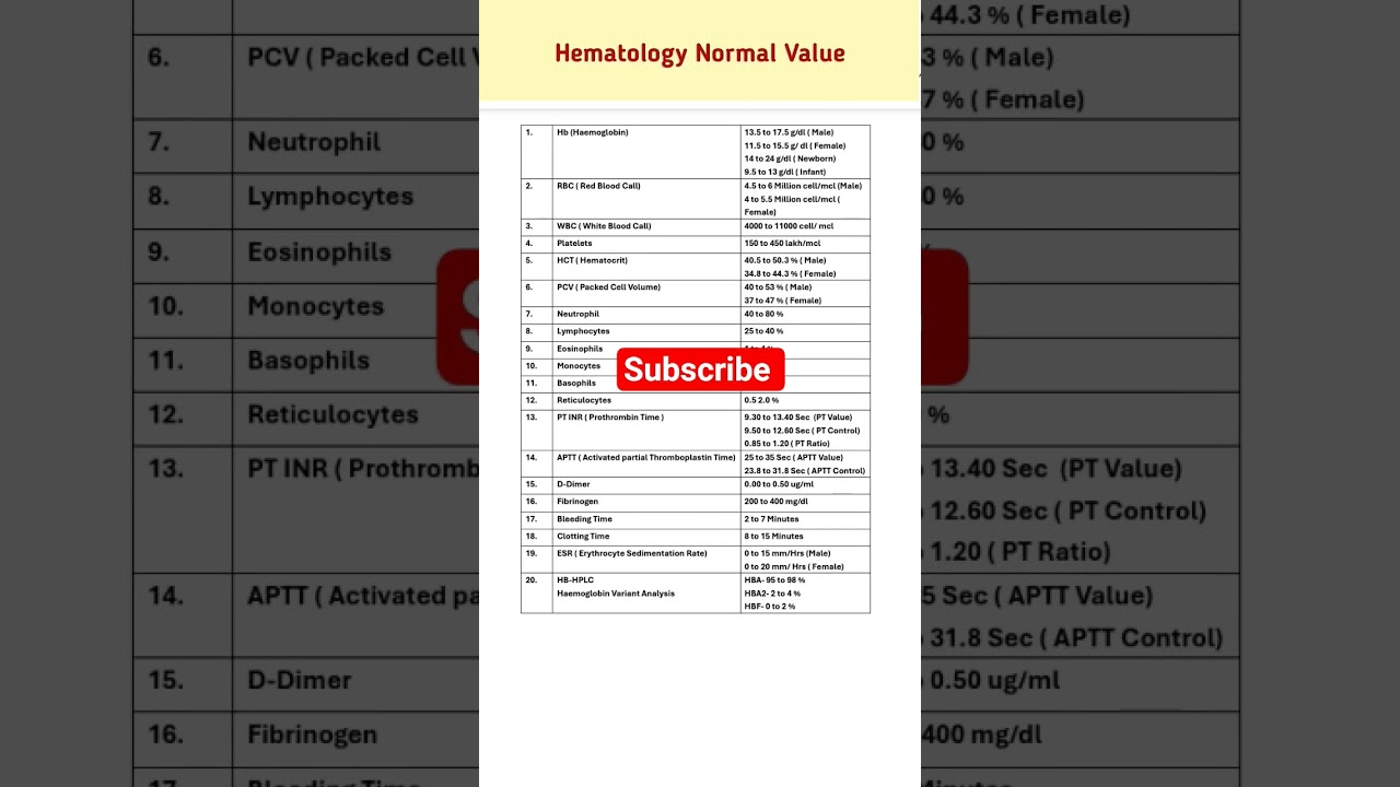 Hematology Normal Value #hematology
