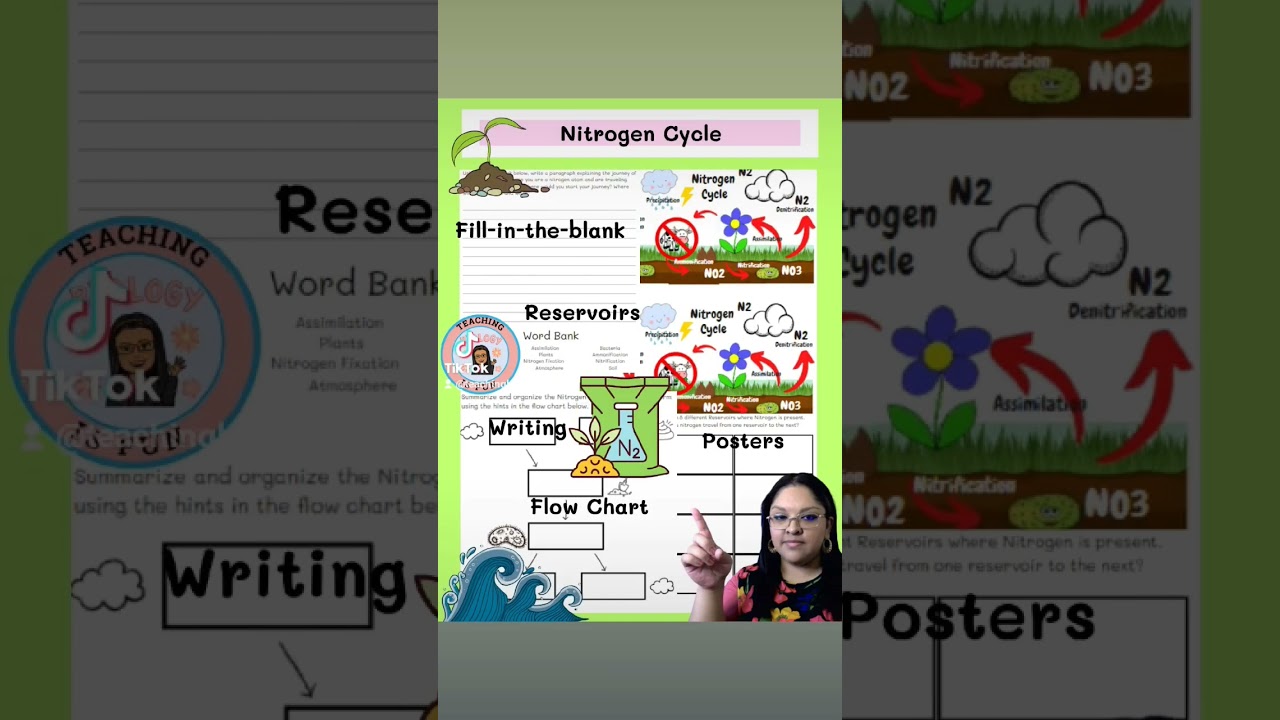 #nitrogencycle #tpt #biology #biologyclass #highschool #nitrogen #tpt  #reservoirs