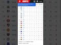 English Premier League Point Table 2024 25 Fire Tv Stick IPTVbox For Smart TV Firestick TV Box