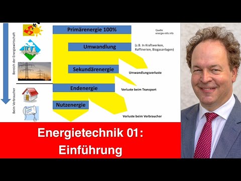 Vorlesung 01 Energietechnik - Einführung (2021b)