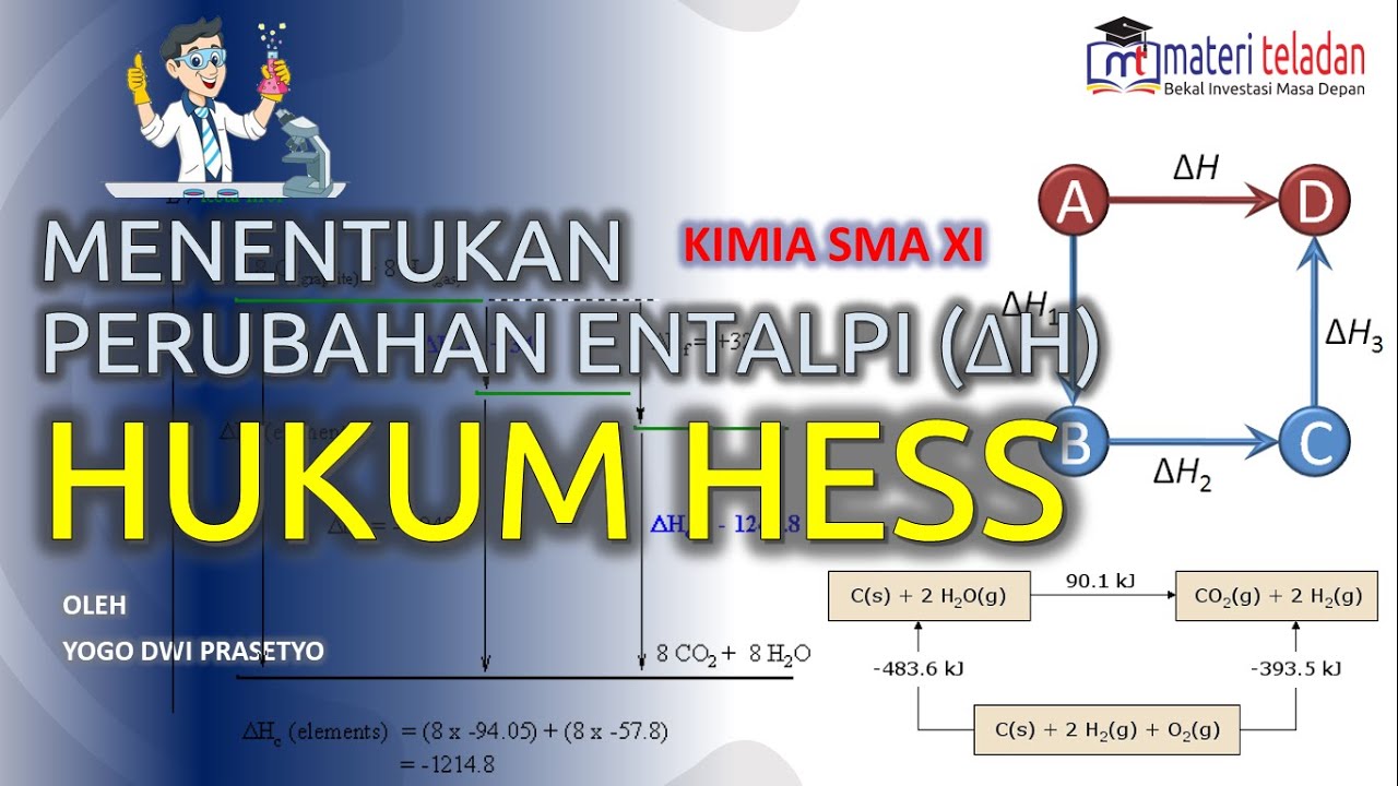 HUKUM HESS : Menentukan perubahan entalpi reaksi dengan Hukum Hess