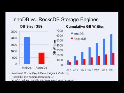 XLDB2015: MySQL + RocksDB for better storage efficiency than InnoDB