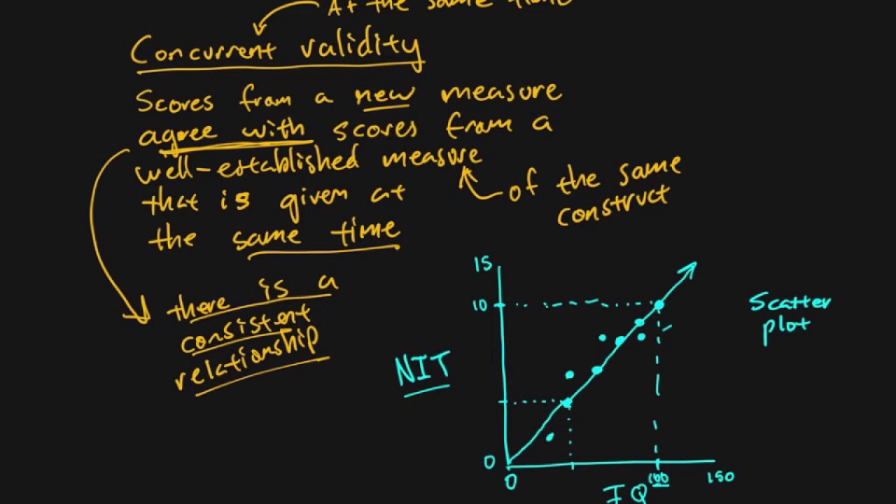 Research Methods - Chapter 03 - Concurrent Validity (3/5)