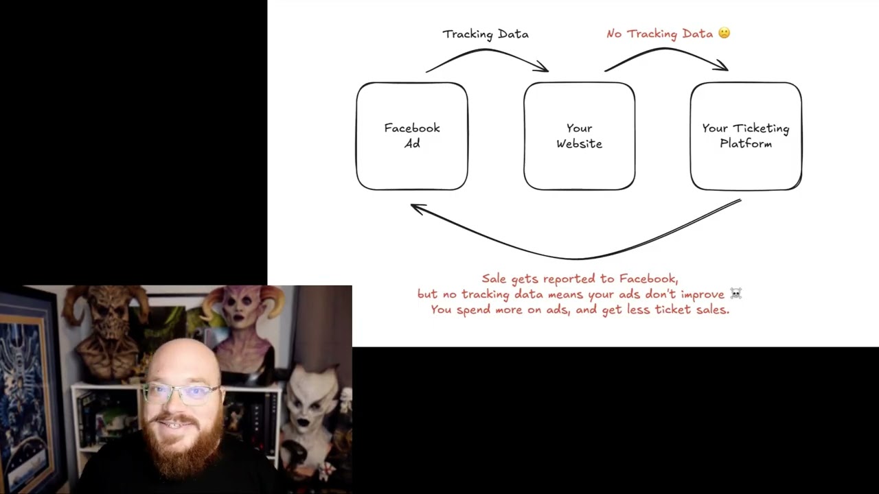 Fix broken ad tracking for your haunt