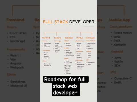 Web Development Roadmap 2025: A Step-by-Step Guide