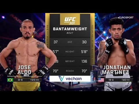 Jose Aldo vs Jonathan Martinez - полный бой ufc 301