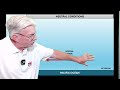 ALL ABOUT EL NINO - PART 1