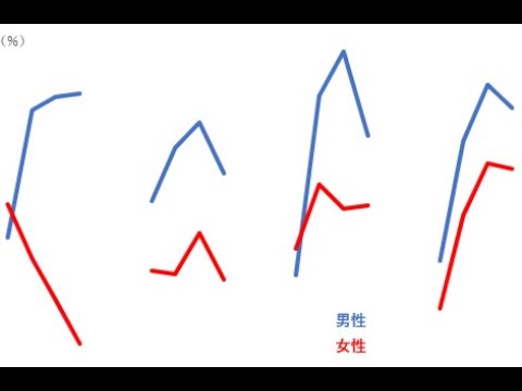 Lieferando アカウントの削除が簡単に: これが仕組みです