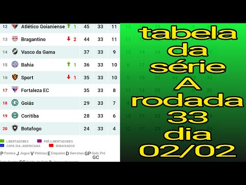 CLASSIFICAÇÃO DO BRASILEIRÃO 2020 - 33a RODADA DO BRASILEIRÃO 2020 - TABELA DO BRASILEIRÃO 2020