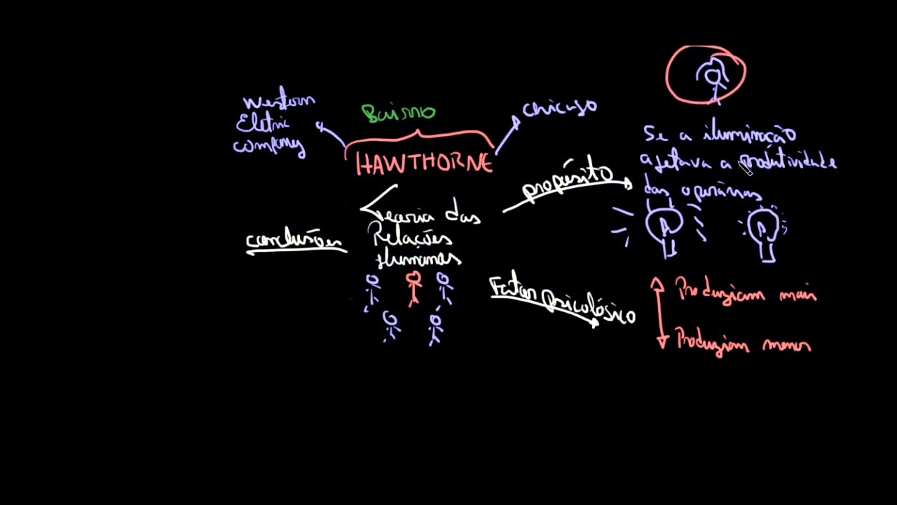 Experiências de Hawthorne | Teoria das Relações Humanas | Teoria Geral da Administração