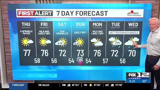 Thursday morning weather forecast (8/27)
