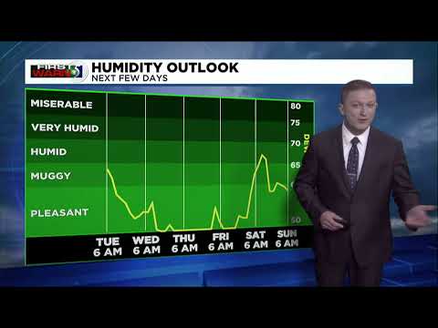 First Warn 5: Tuesday Morning Forecast, Aug. 30th