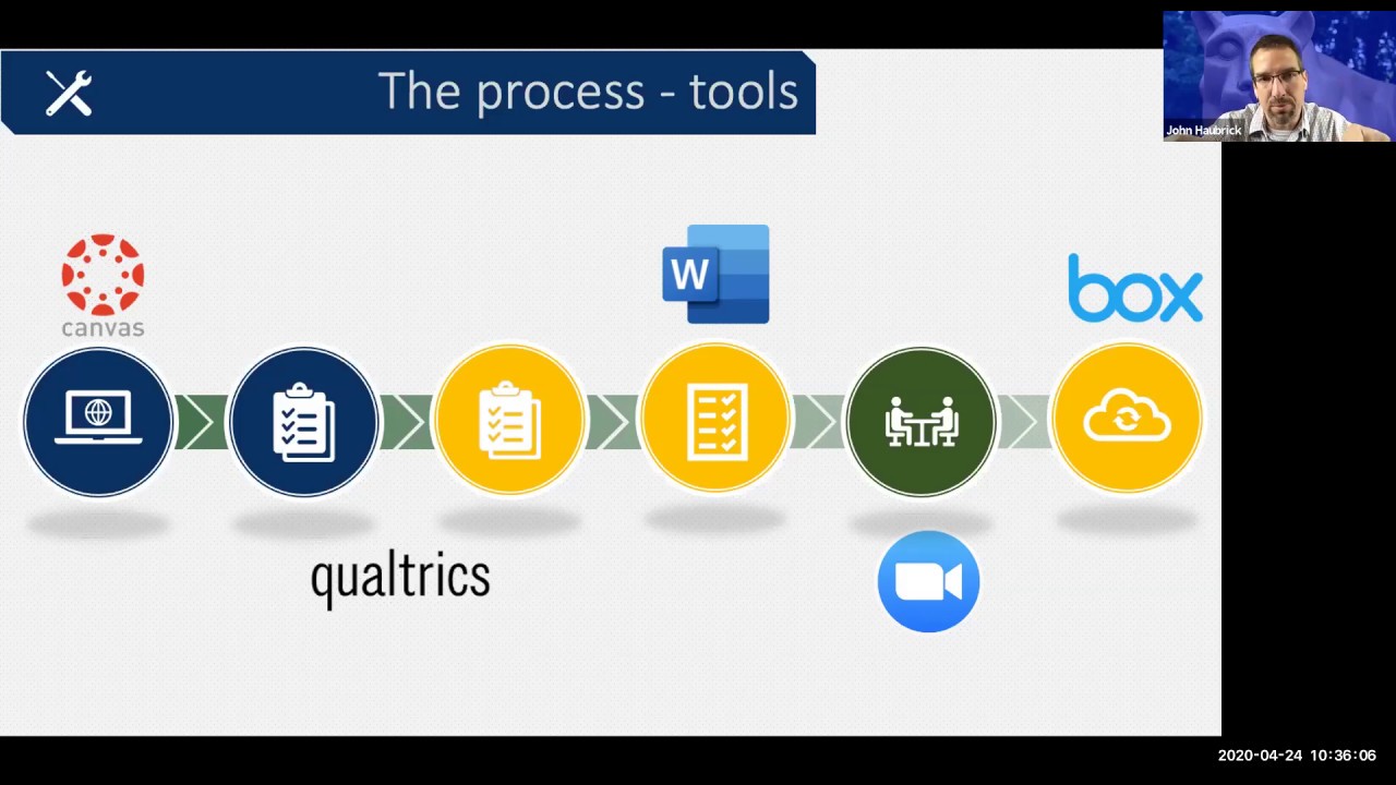 Learning from Each Other A Peer Review Process to Evaluate and Promote Effective Online Teaching