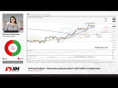 Technical Analysis: 14/02/2019 - Gold trades cautiously above 1300; bullish in medium term