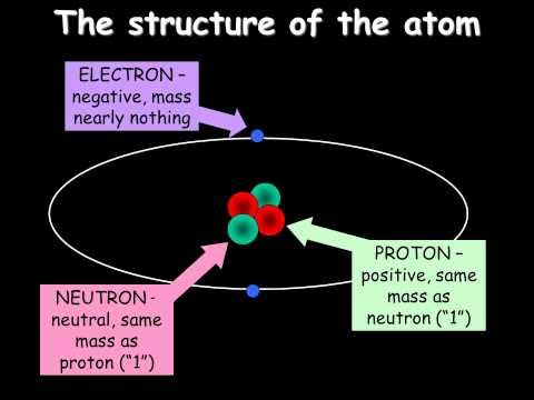 GCSE P1b Part b:Radioactivity