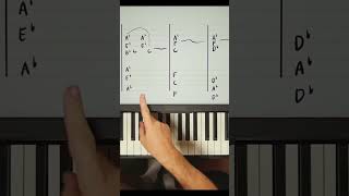 Learn To Play Piano | mastering bass lines minor chords | Easy Tutorial