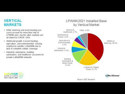 LoRaWAN World Expo 2022: Market Research on LoRaWAN Market and Users - VDC Research - July 7, 2022