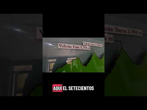 Como Se Compone el Volcán Poás En Alajuela Costa Rica