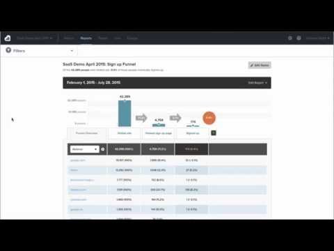 Видео Kissmetrics