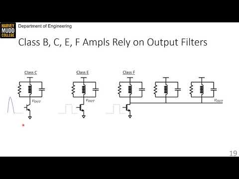 Other Power Amplifiers | Intro to Analog Design | Harvey Mudd | Video 22.4