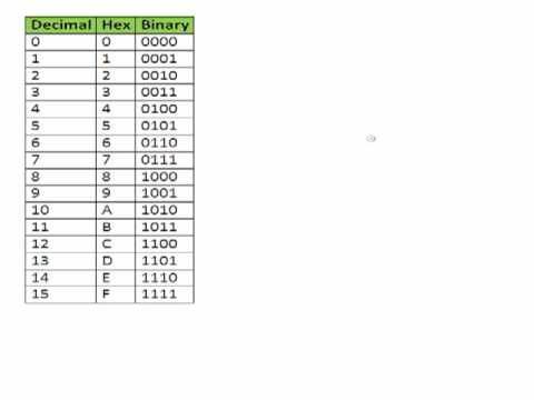 Study Guide for Cisco CCNA l Cisco CCNA simplified for free