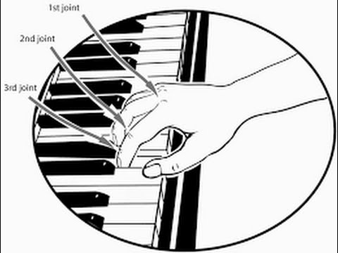 Piano playing - how to balance between your hands