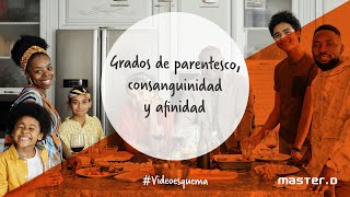 Grados de parentesco, consanguinidad y afinidad Grados de parentesco, consanguinidad y afinidad