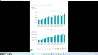 Nasdaq-100 Index (NDX) Growth: The Virtuous Cycle