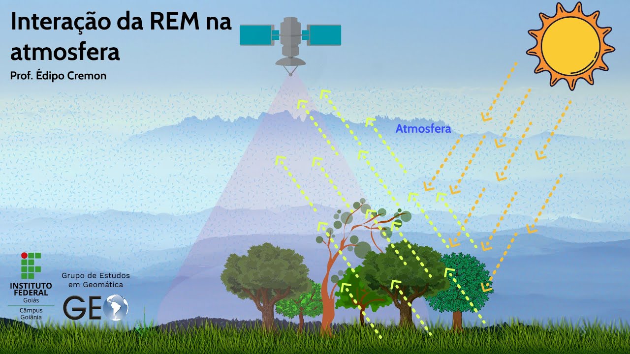 Interação da Radiação Eletromagnética com a Atmosfera