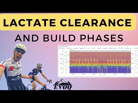 Cycling Over Unders & Build Phase Training