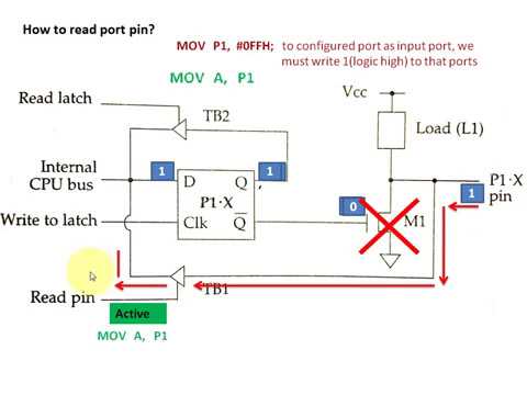 Working of 8051 Input Output Ports