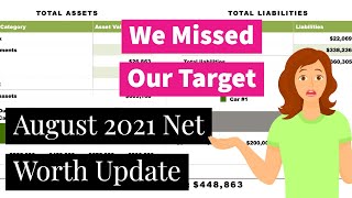 August 2021 Net Worth Update | Financial Independence | Just under $450,000