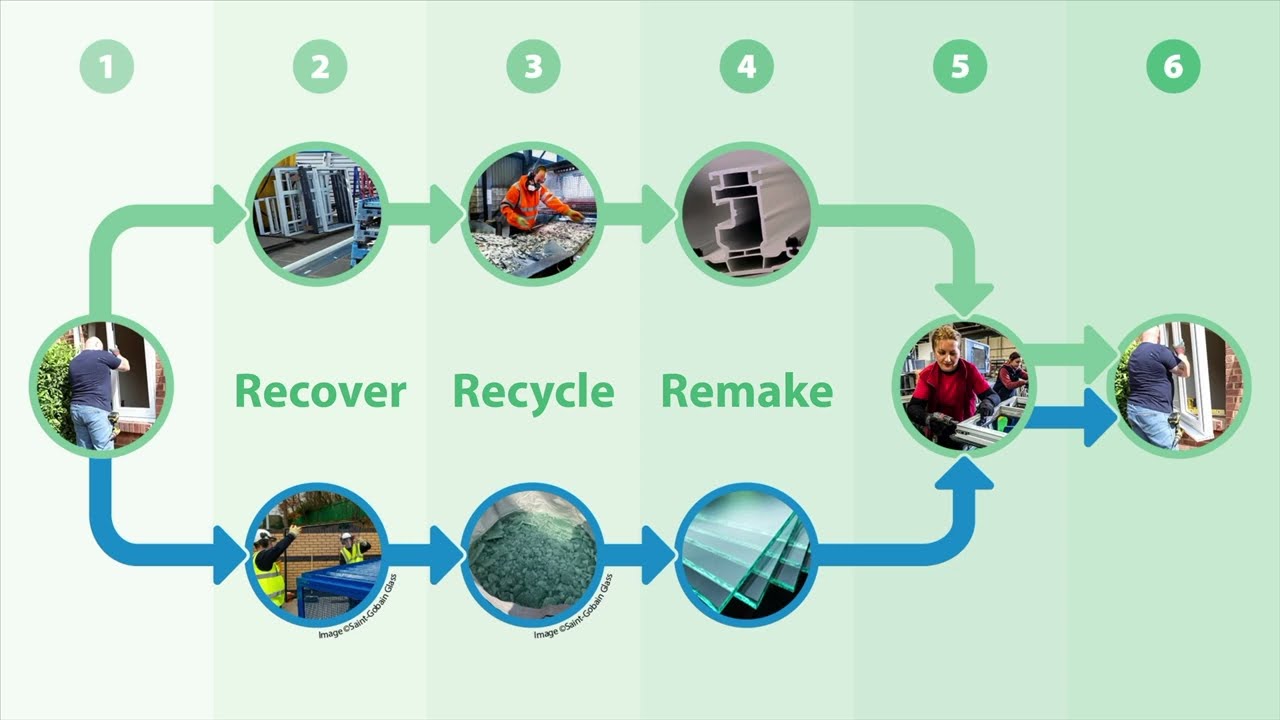 BJH Windows Closed Loop Recycling