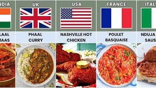 Spicy and Weird food from Different Countries