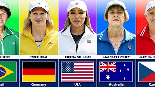 Greatest Female Tennis Players of All Time