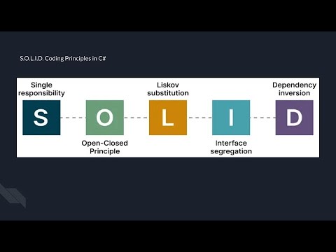 S.O.L.I.D Coding Principles in .NET Core Applications using C#