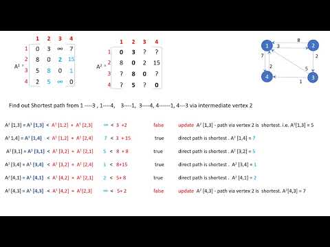 Algorithm implementation all pair shortest path problem