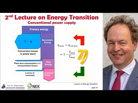 Lecture 02 Energy Transition - Conventional Power Supply