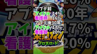 #栄冠クロス アイドル 看護師 出現率 50年分 栄冠ナイン クロスロード #shorts