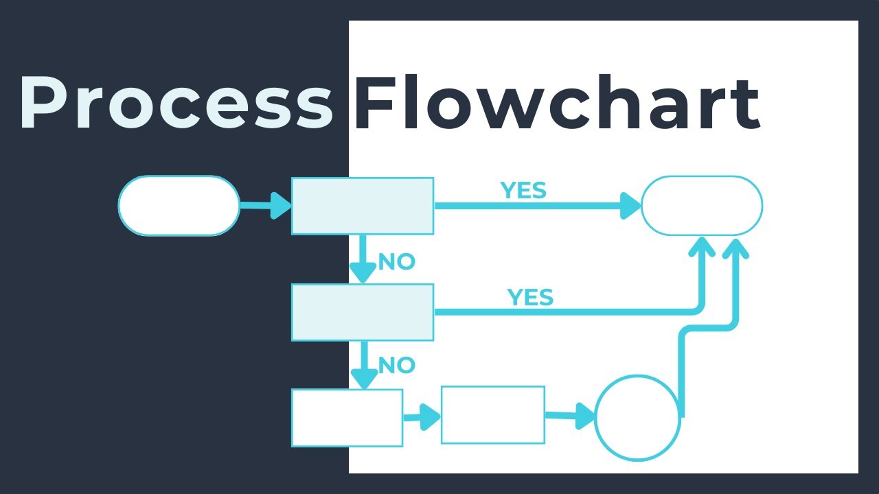 What is a Process Flowchart?