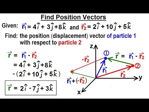 Physics 1A Test Your Knowledge Vectors 1 of 30 Adding Vectors