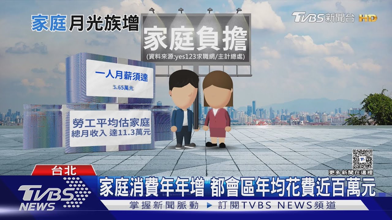 物價飆啃薪水台灣家庭月光族? 台北家庭年支出113萬