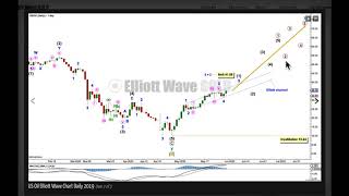 Download Lagu US OIL: Elliott Wave and Technical Analysis for week ending 4 June 2020 Thumbnail