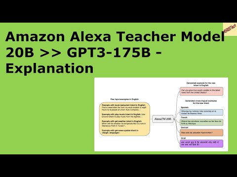 Amazon AlexaTM 20B  better than GPT3 175B  Explanation #NLP