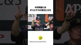 【プロ野球】2026年前半戦の思い出