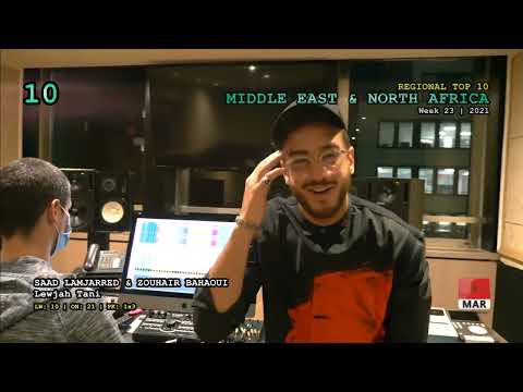 Middle East & North Africa Top 10 (Week 23 / 2021)