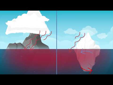 Why the Antarctic is colder than the Arctic?