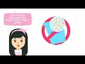 911 First Period Guide By Softex Hello Kitty