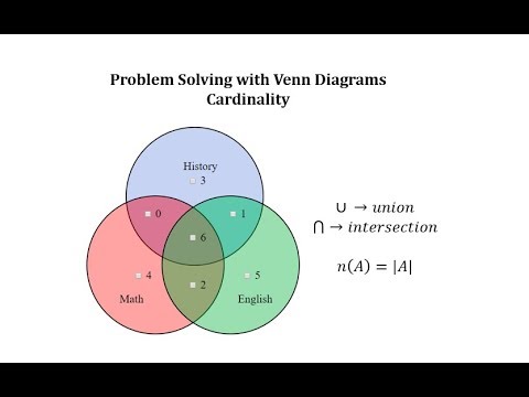 Problem Solving with Venn Diagrams: Cardinality | Math ...