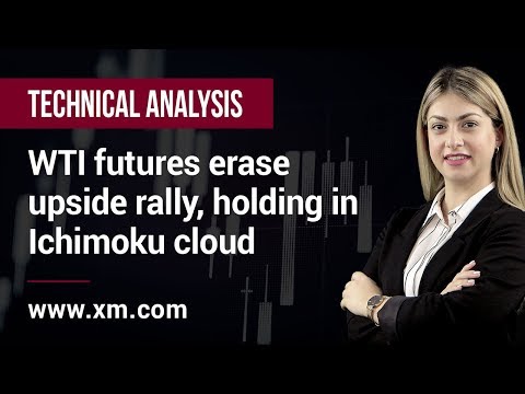 Technical Analysis: 09/07/2019 - WTI futures erase upside rally, holding in Ichimoku cloud